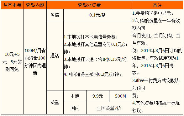 忻州电信ifree自由卡（4G版）资费明细一览